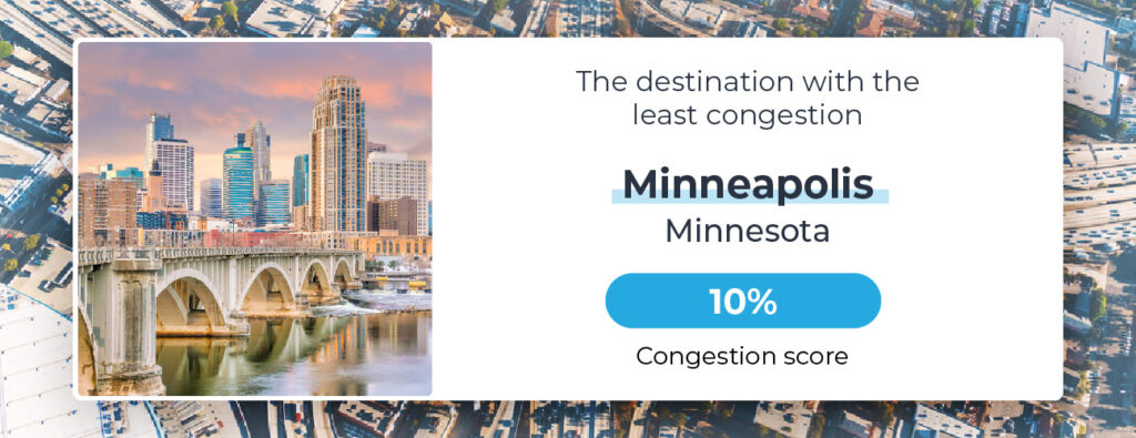 Minneapolis 