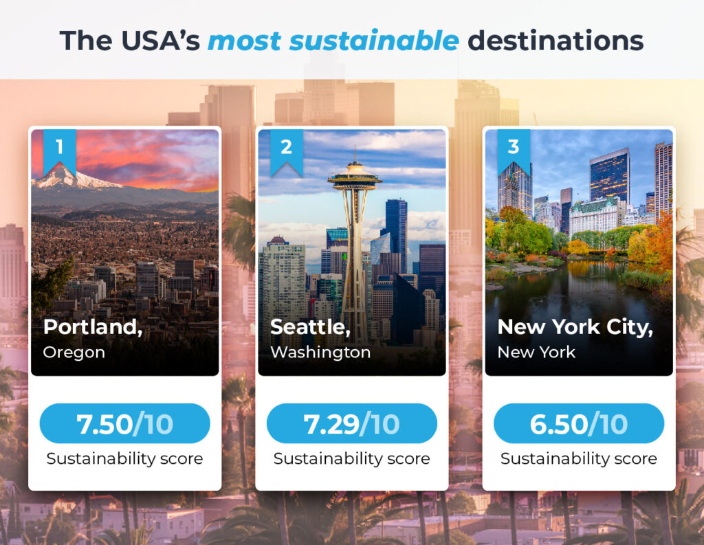 USA most sustainable cities