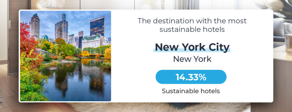 New York sustainable. hotels 