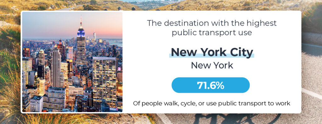 Sustainable Travel Index transport new york
