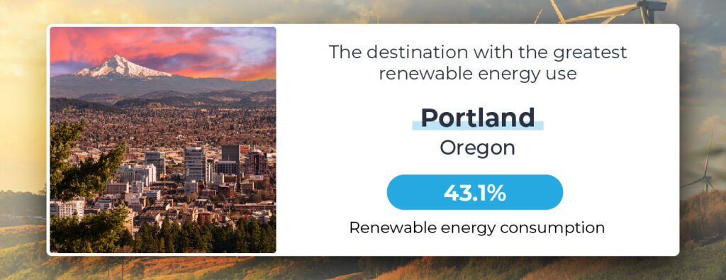 Sustainable Travel Index portland