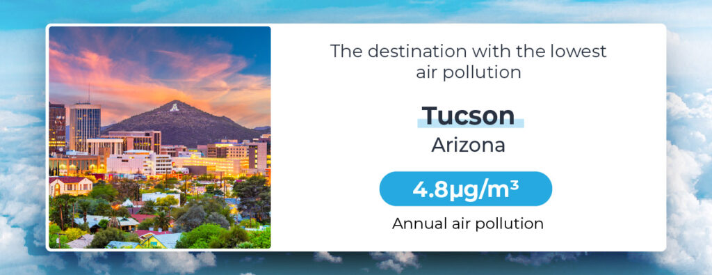 sustainable travel Tucson