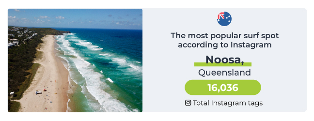 Most Popular Surf Spot Instagram